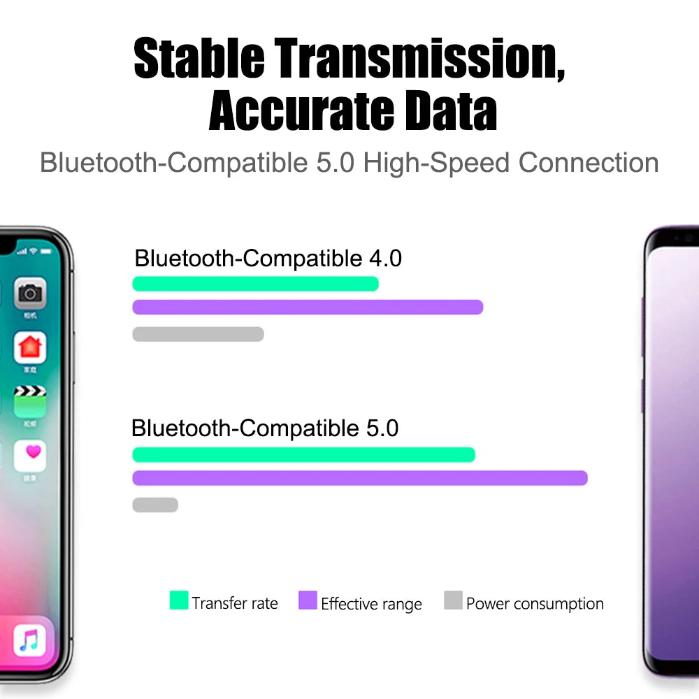 Motorcycle TPMS 2 Sensors Bluetooth 4.0 5.0 Tire Pressure Monitoring System Pit Bike Tyre Tester Diagnostic Set Moto Accessories
